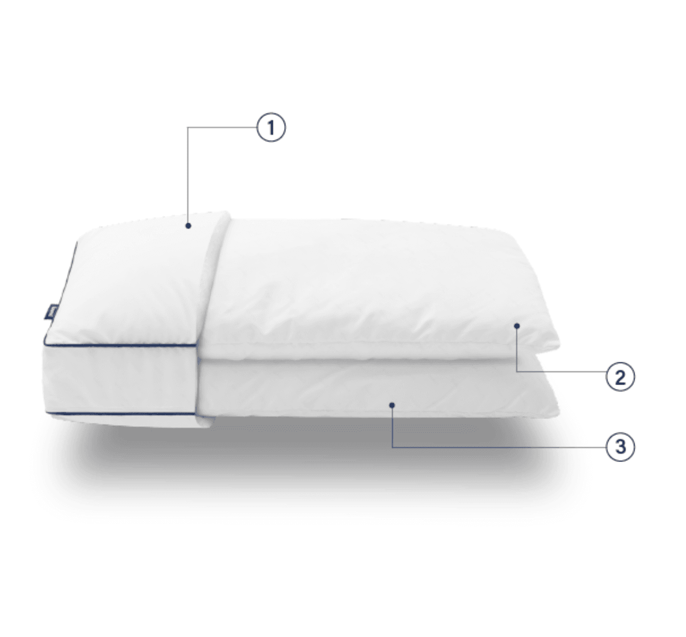 Camadas do Travesseiro Comfort Emma